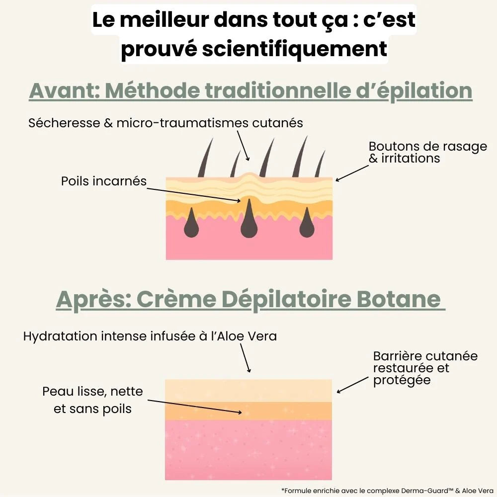 Crème dépilatoire Visage, Barbe & Crâne