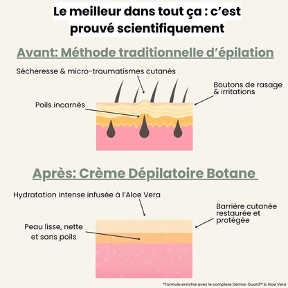 Crème dépilatoire Visage, Barbe & Crâne