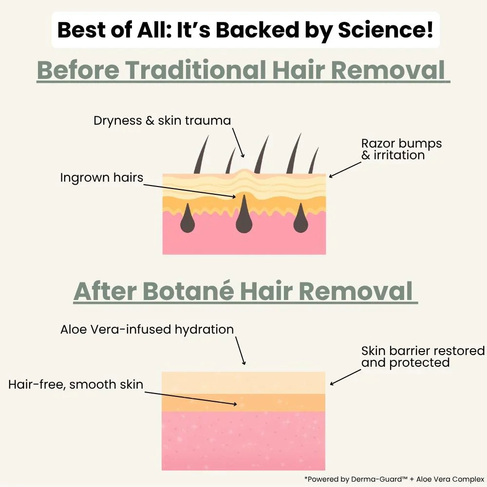 Hair Removal Cream | Thick & Curly Hair