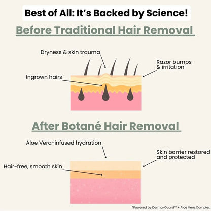 Hair Removal Cream | Thick & Curly Hair